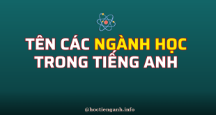 Tên các ngành học trong tiếng Anh